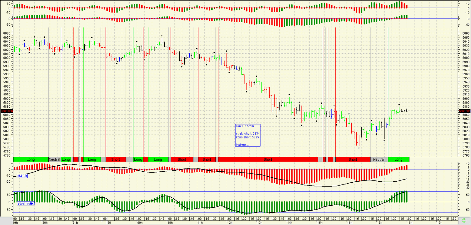 Quo Vadis Dax 2010 - Das Original 321505