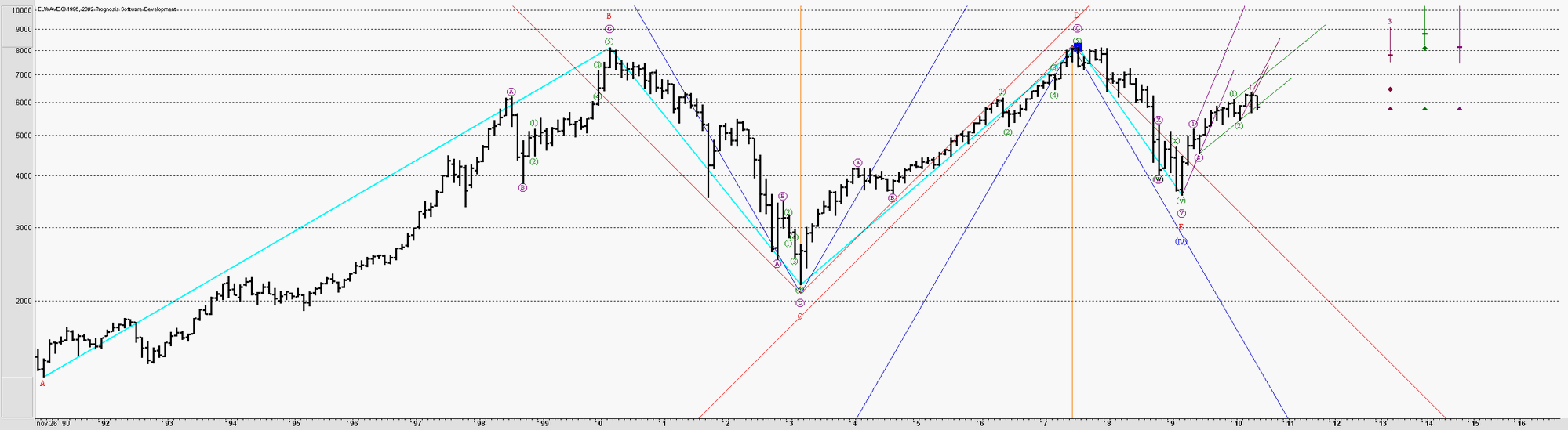 Quo Vadis Dax 2010 - Das Original 321507