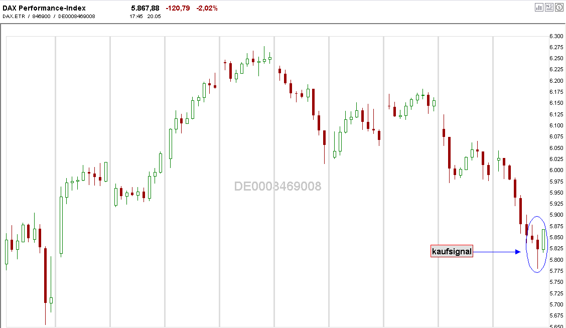 Quo Vadis Dax 2010 - Das Original 321574