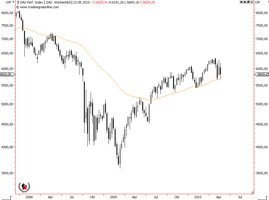 Die Bullen scharren gar nicht mit den Hufen, 322012