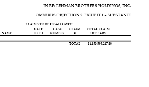 Lehman Brothers Holdings Inc. (LEH) 322553
