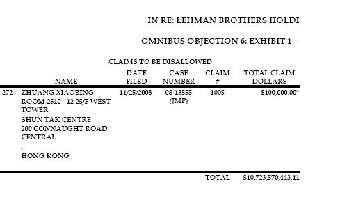 Lehman Brothers Holdings Inc. (LEH) 322507