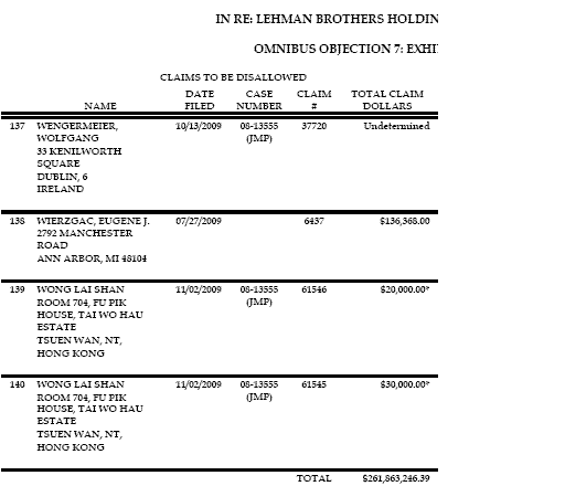 Lehman Brothers Holdings Inc. (LEH) 322541