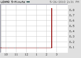Lehman Brothers Holdings Inc. (LEH) 322613