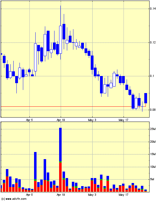 Lehman Brothers Holdings Inc. (LEH) 322686