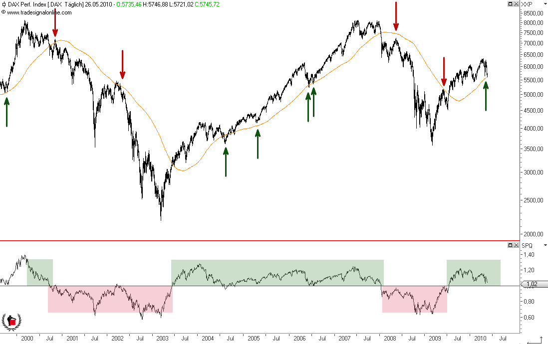 Die Bullen scharren gar nicht mit den Hufen, 322496