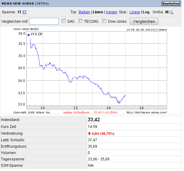 Quo Vadis Dax 2010 - Das Original 322565