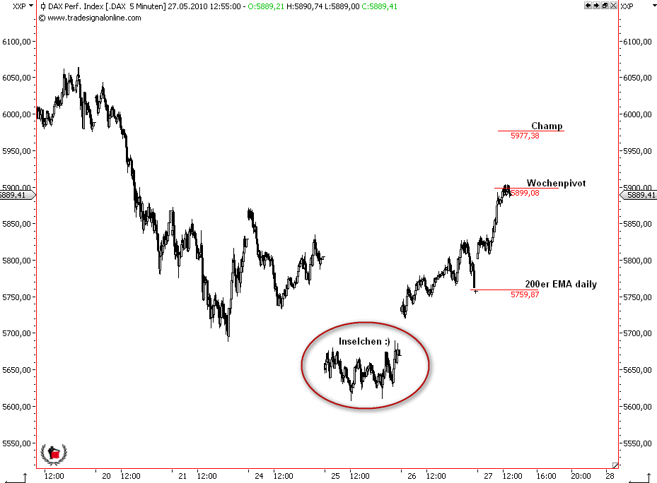 Die Bullen scharren gar nicht mit den Hufen, 322783
