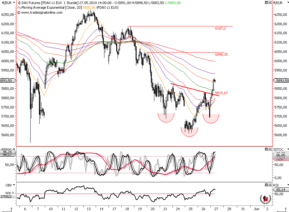 Die Bullen scharren gar nicht mit den Hufen, 322795