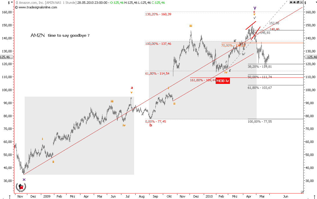 Die Bullen scharren gar nicht mit den Hufen, 323513