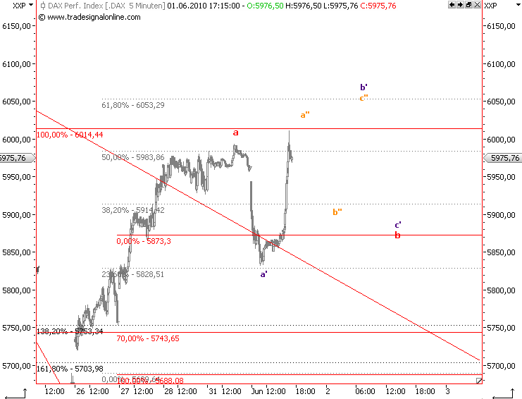 Die Bullen scharren gar nicht mit den Hufen, 323769