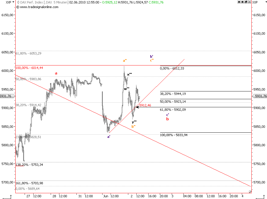 Die Bullen scharren gar nicht mit den Hufen, 323928