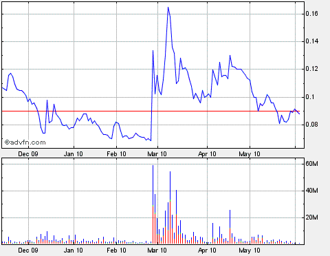 Lehman Brothers Holdings Inc. (LEH) 324393