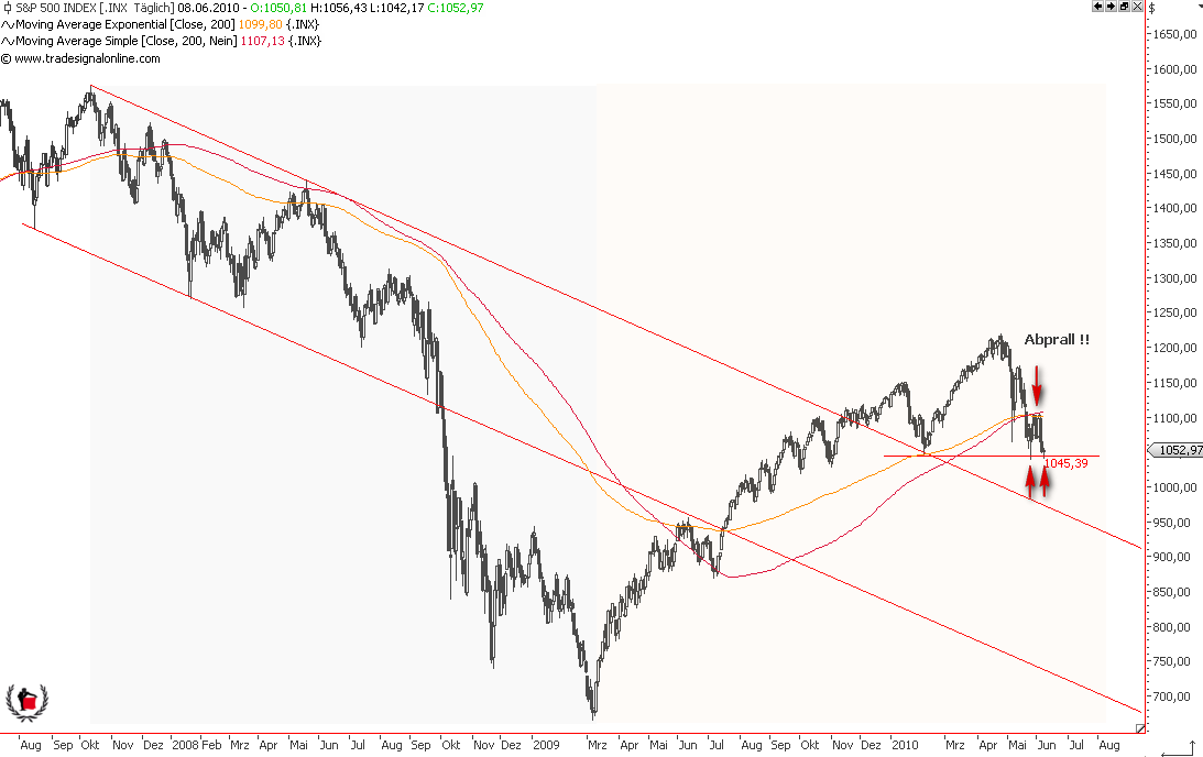 Die Bullen scharren gar nicht mit den Hufen, 325248