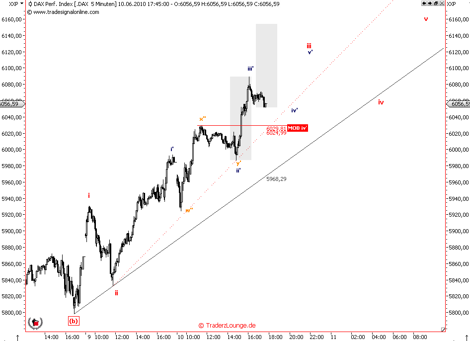 Die Bullen scharren gar nicht mit den Hufen, 325911