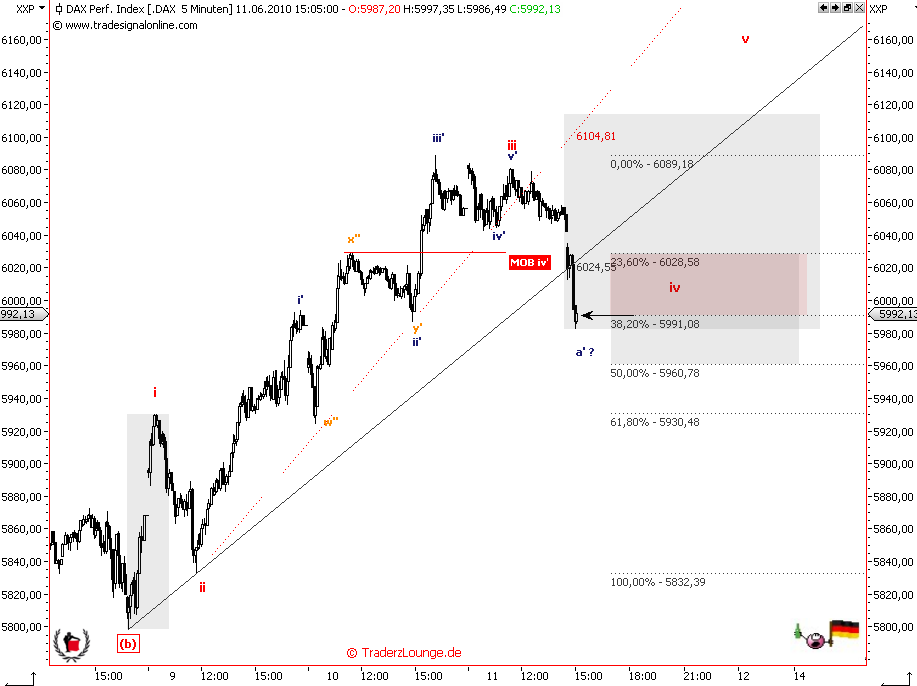 Die Bullen scharren gar nicht mit den Hufen, 326058