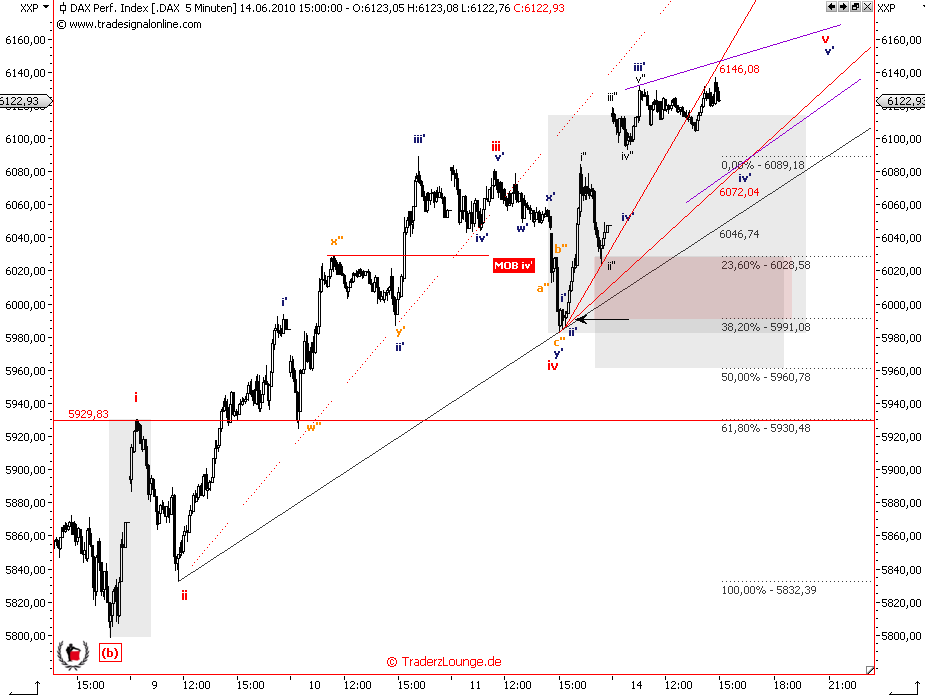 Die Bullen scharren gar nicht mit den Hufen, 326559