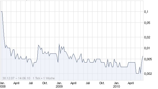 Filmconfect eine Aktie für die Zukunft???? 326640