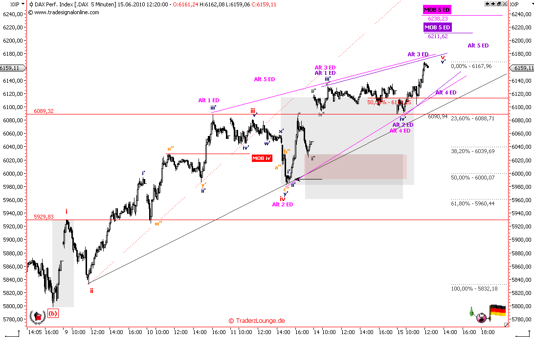 Die Bullen scharren gar nicht mit den Hufen, 326750