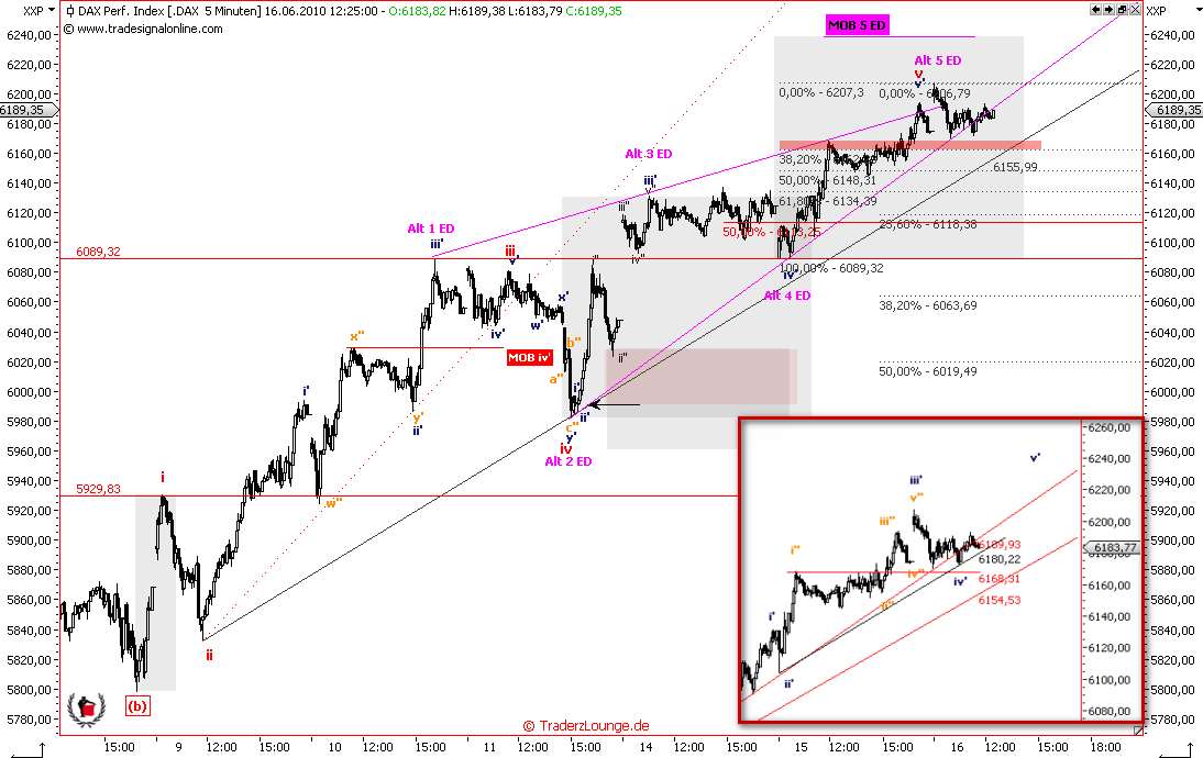 Die Bullen scharren gar nicht mit den Hufen, 326938