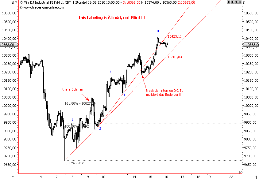 Die Bullen scharren gar nicht mit den Hufen, 326951