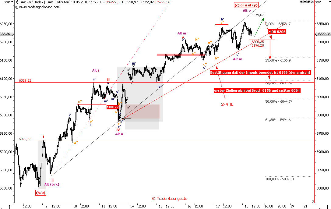 Die Bullen scharren gar nicht mit den Hufen, 327379