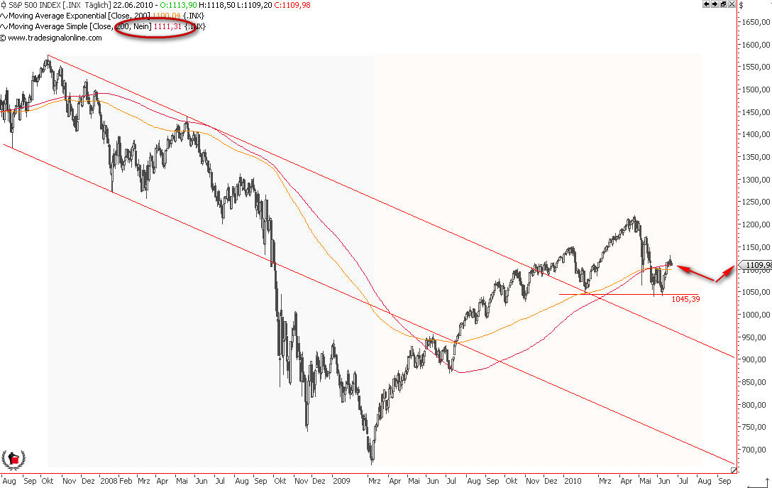 Die Bullen scharren gar nicht mit den Hufen, 328096