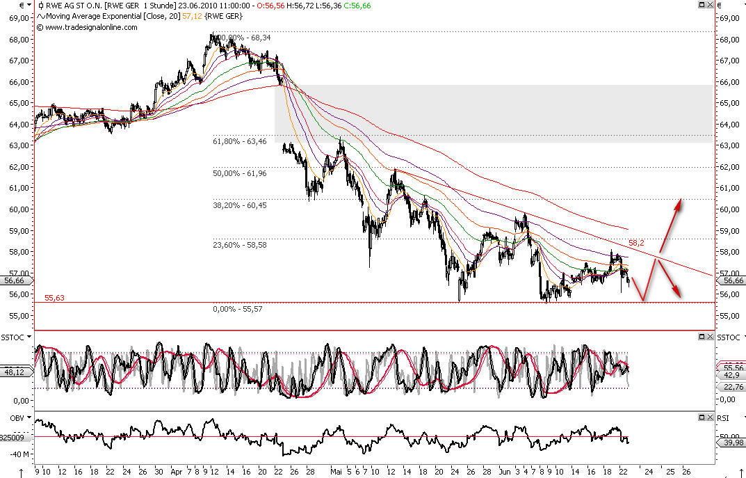 Die Bullen scharren gar nicht mit den Hufen, 328251