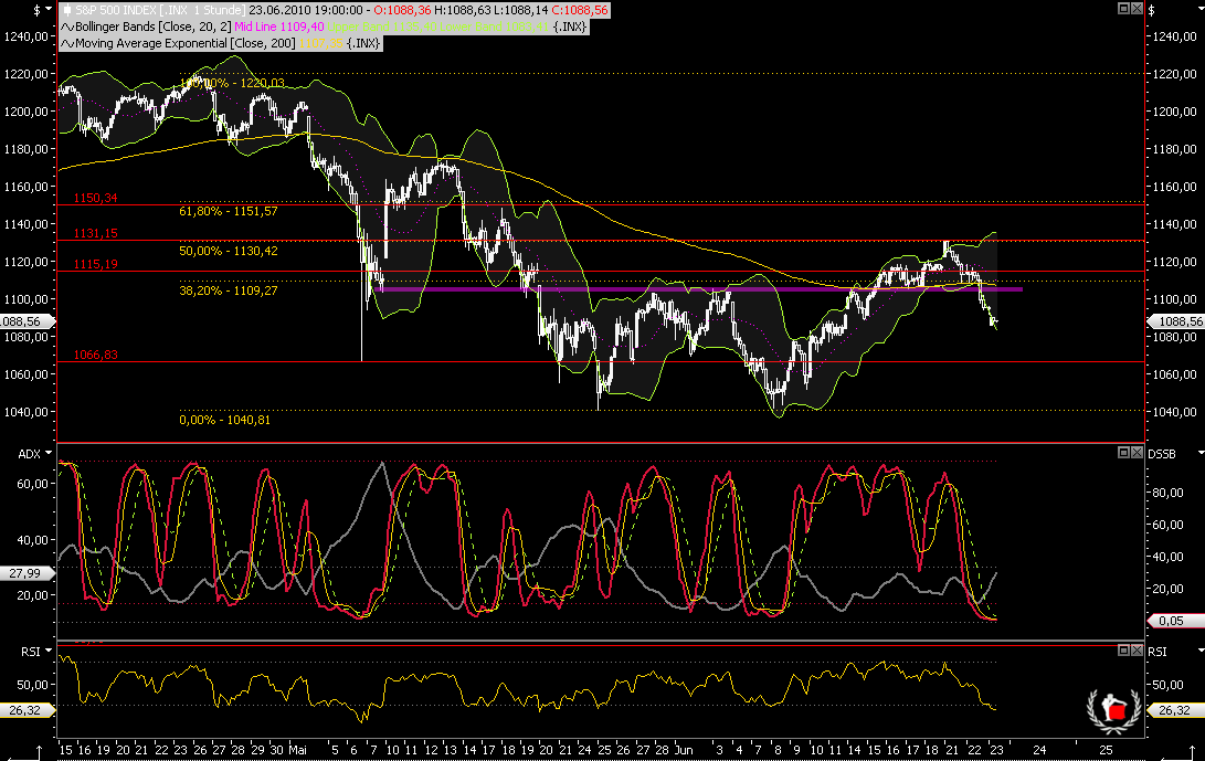 Die Bullen scharren gar nicht mit den Hufen, 328339