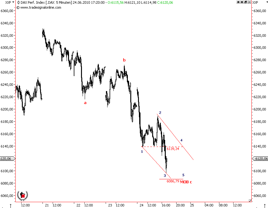 Die Bullen scharren gar nicht mit den Hufen, 328534