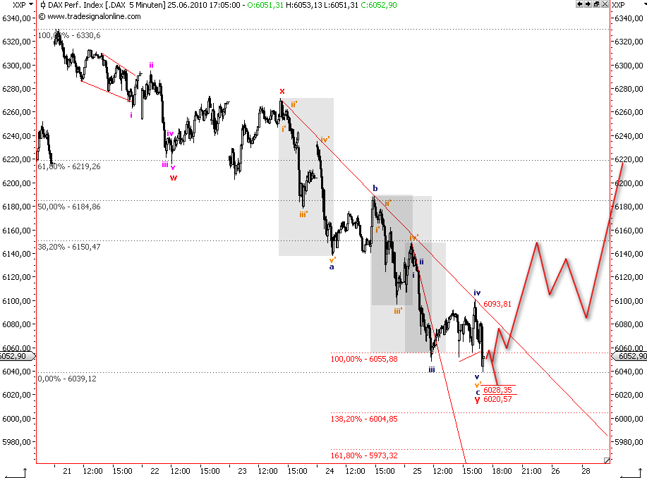 Die Bullen scharren gar nicht mit den Hufen, 328731