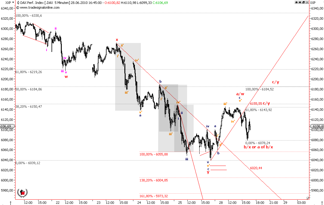 Die Bullen scharren gar nicht mit den Hufen, 329200