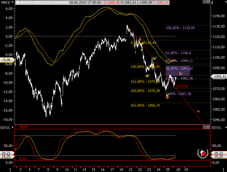 Die Bullen scharren gar nicht mit den Hufen, 329209