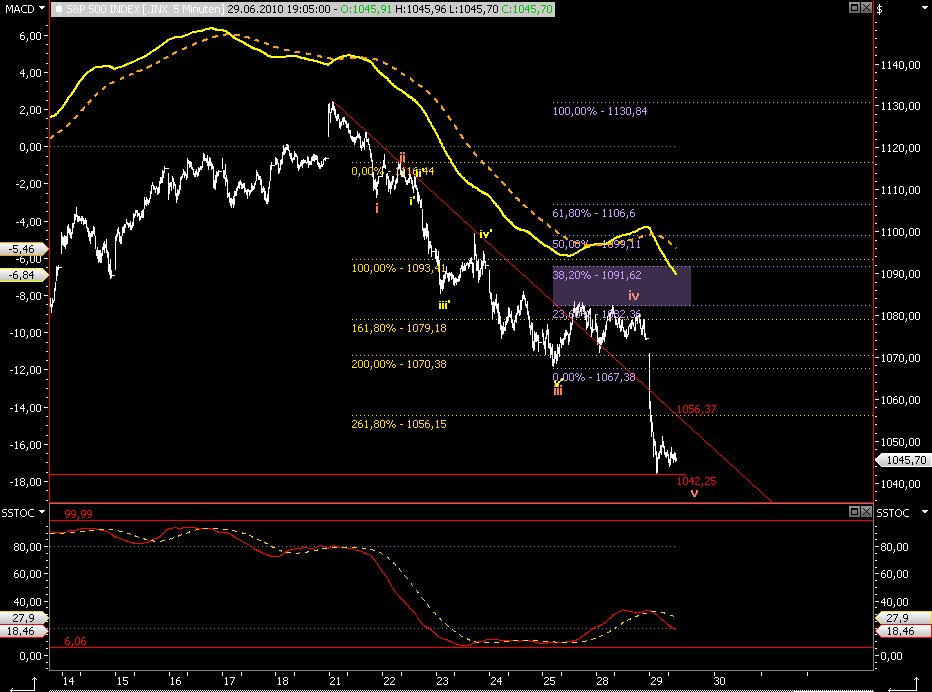 Die Bullen scharren gar nicht mit den Hufen, 329476