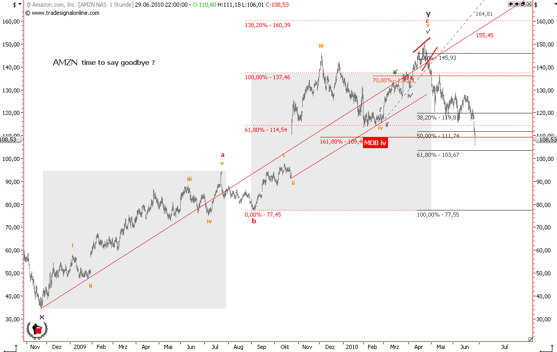 Die Bullen scharren gar nicht mit den Hufen, 329502