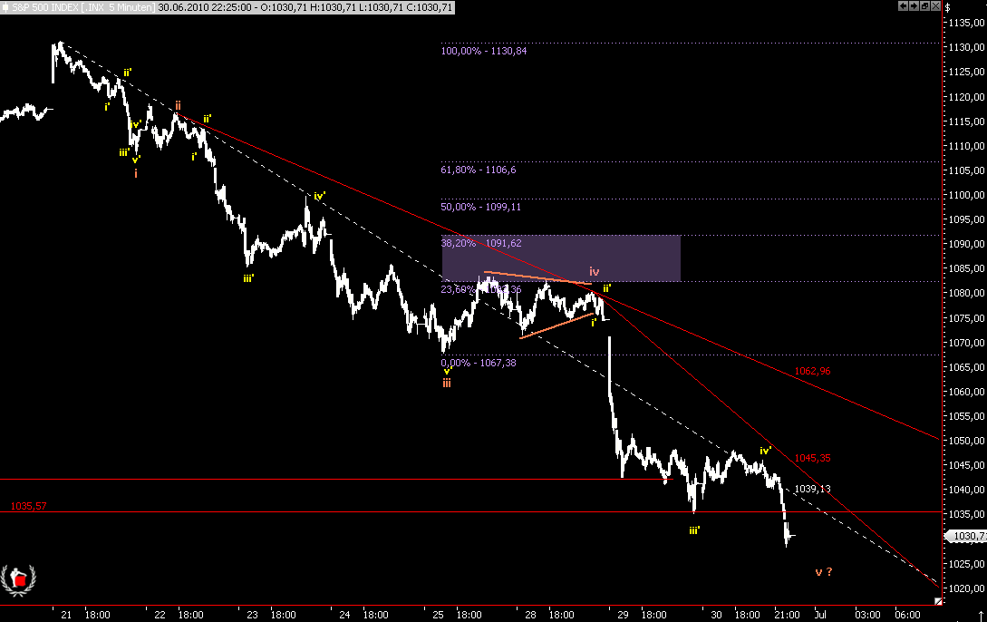 Die Bullen scharren gar nicht mit den Hufen, 329821