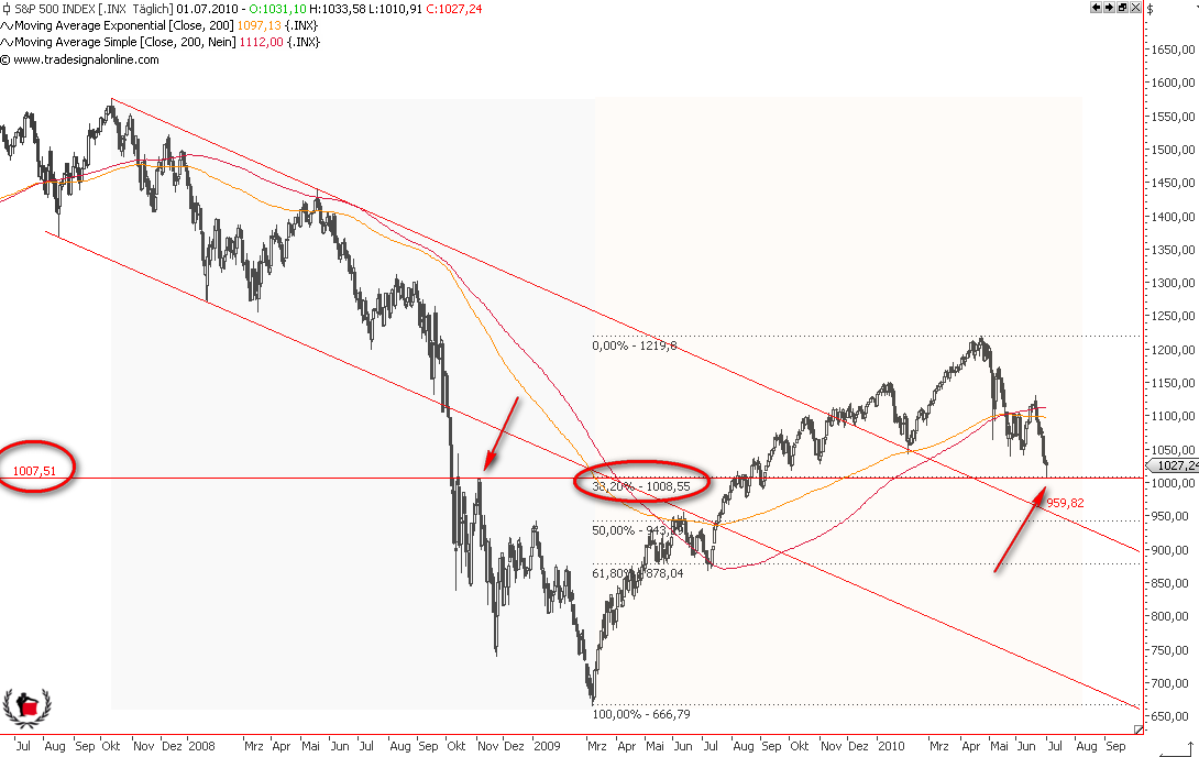 Die Bullen scharren gar nicht mit den Hufen, 329990