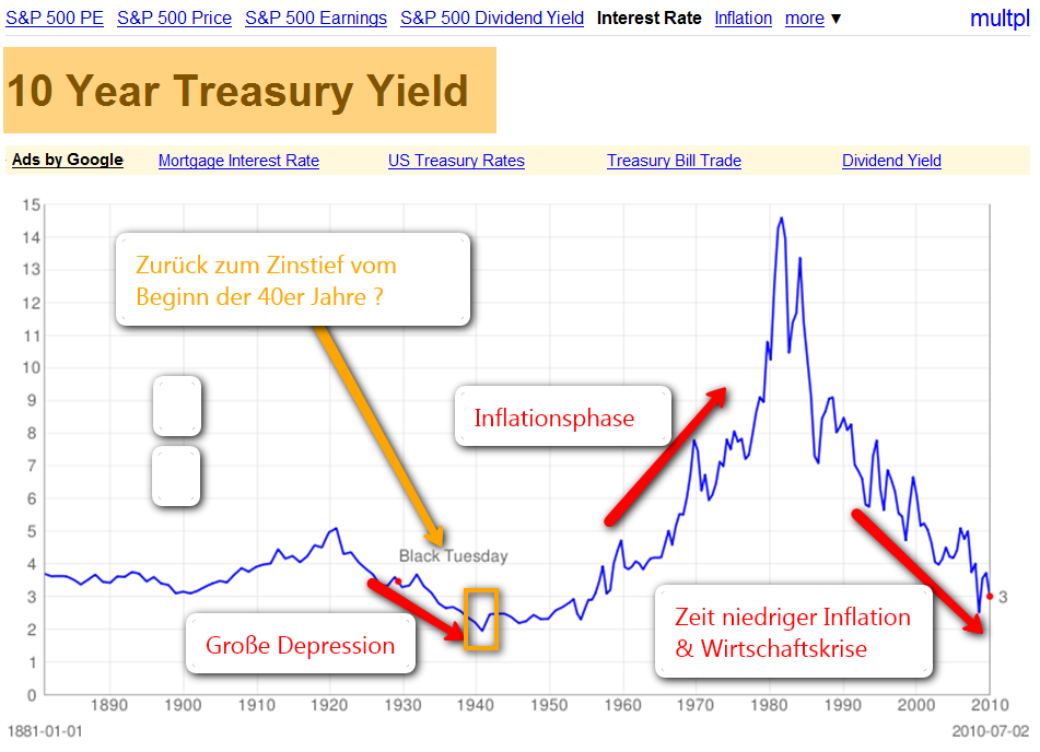 Der USA Bären-Thread 330441
