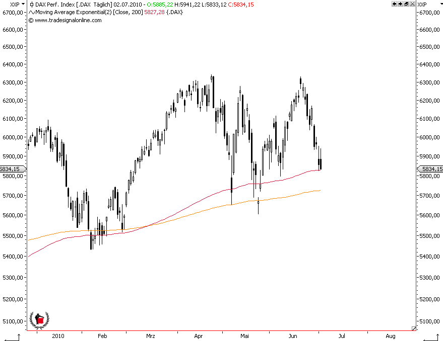 Die Bullen scharren gar nicht mit den Hufen, 330414