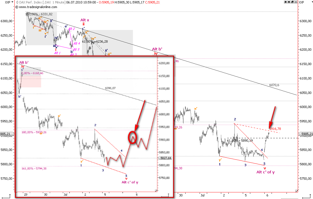 Die Bullen scharren gar nicht mit den Hufen, 330738