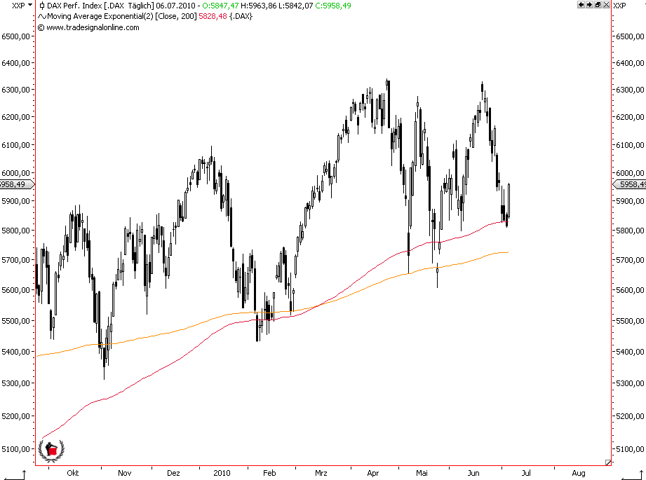 Die Bullen scharren gar nicht mit den Hufen, 330767