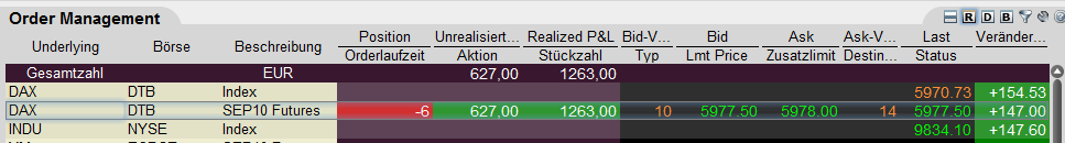 Quo Vadis Dax 2010 - Das Original 330779