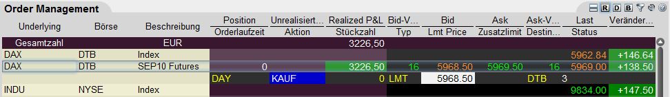 Quo Vadis Dax 2010 - Das Original 330780