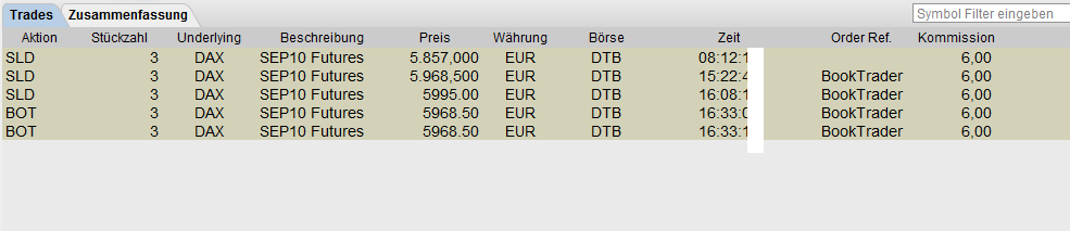 Quo Vadis Dax 2010 - Das Original 330781