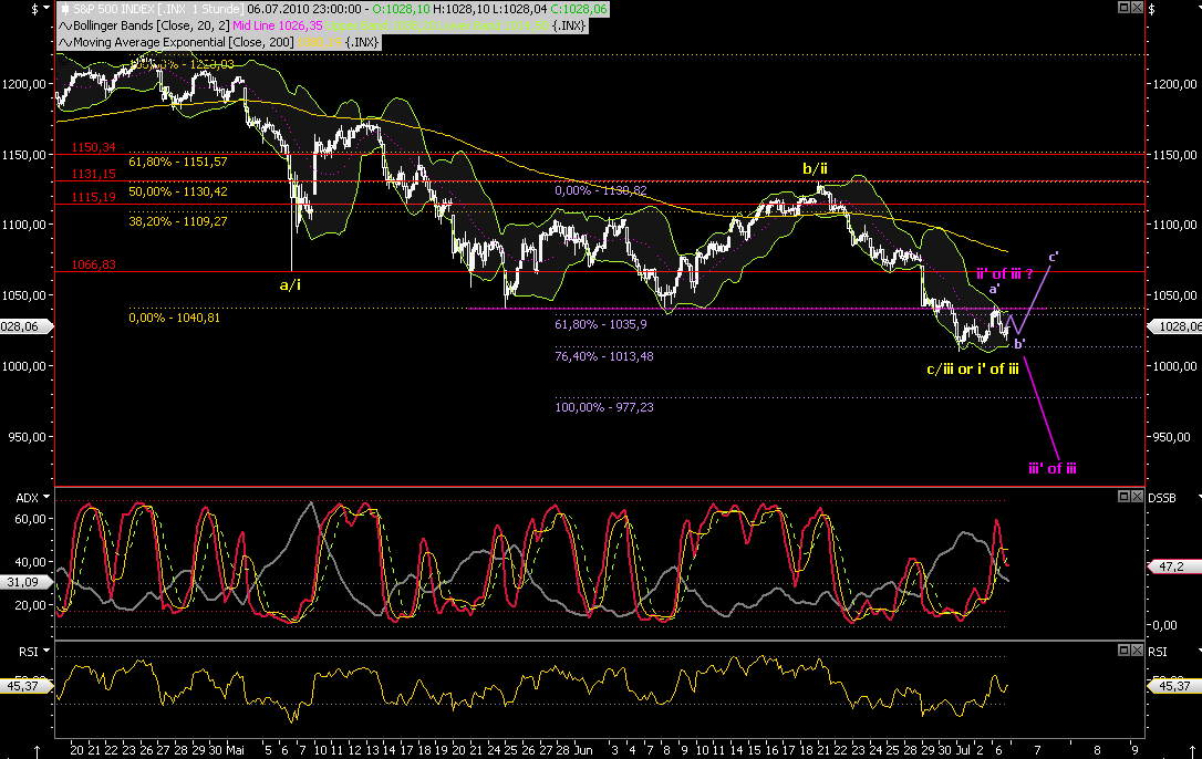 Die Bullen scharren gar nicht mit den Hufen, 331003
