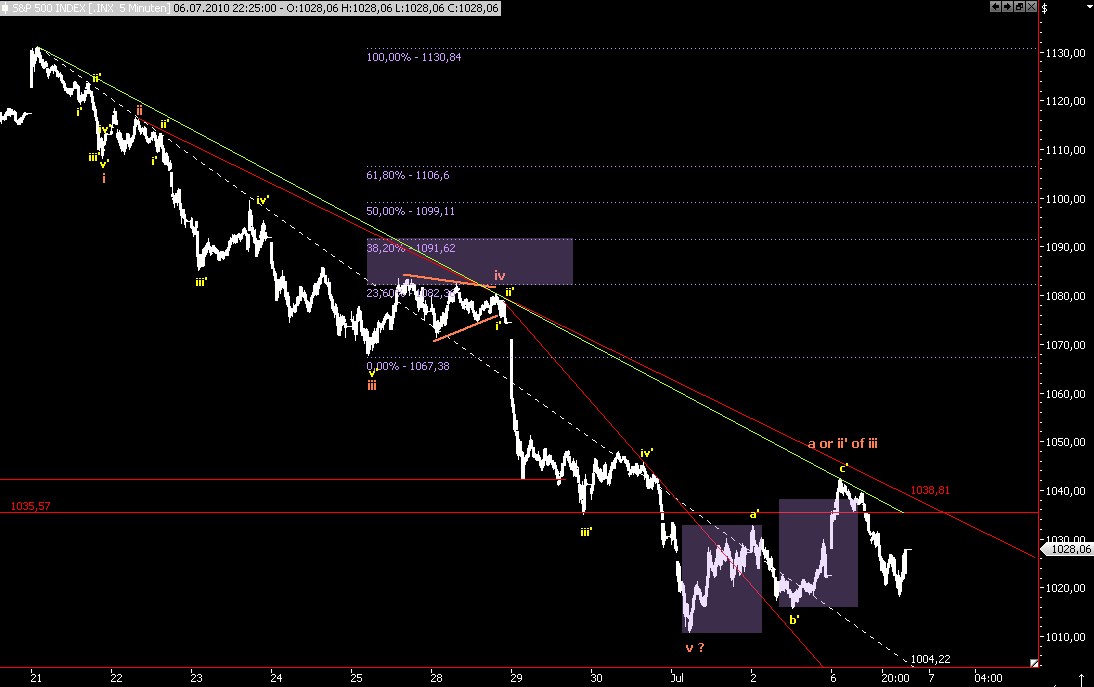 Die Bullen scharren gar nicht mit den Hufen, 331004