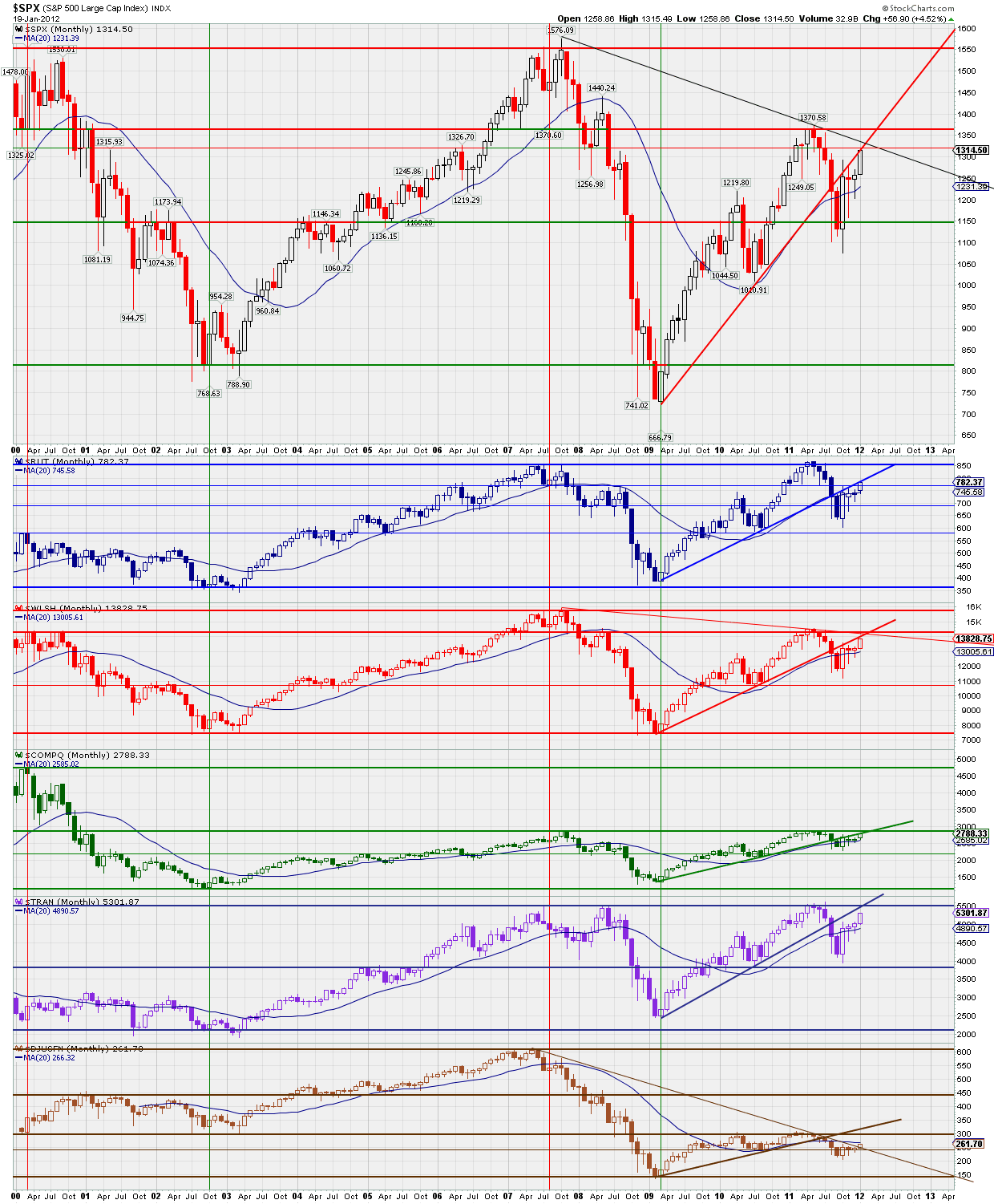 Quo Vadis Dax 2012 - Krise ohne Ende? 478028