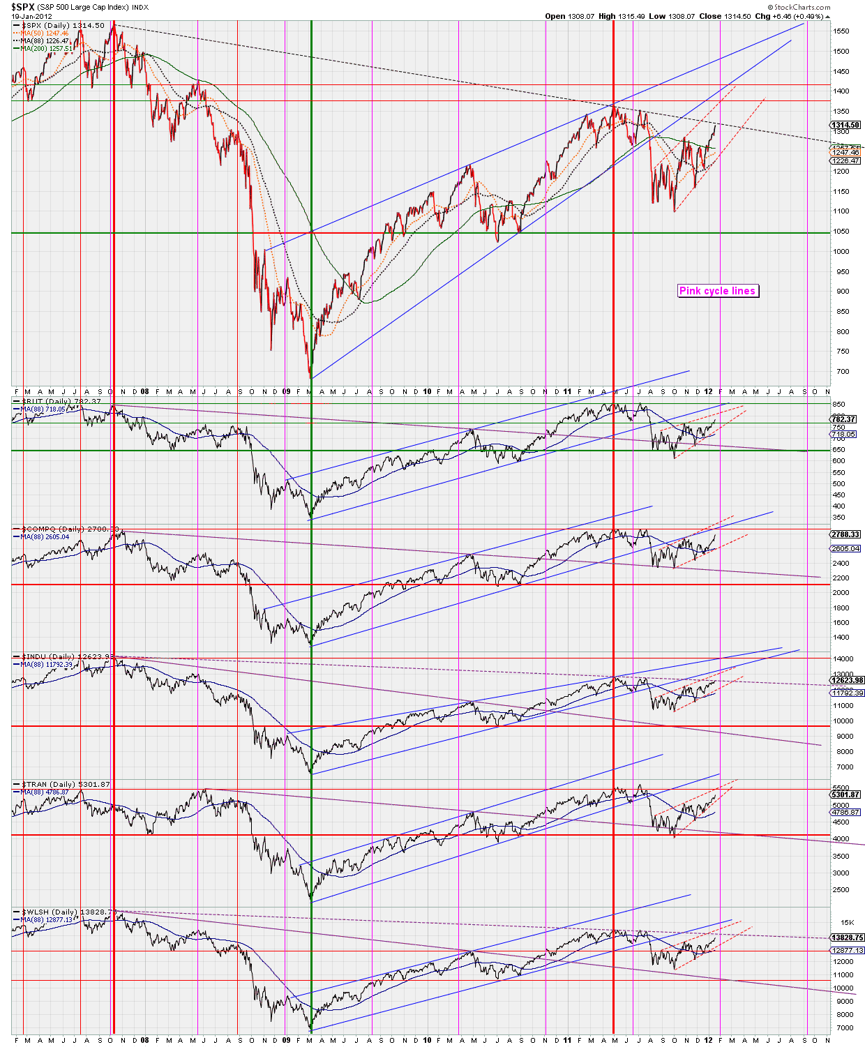 Quo Vadis Dax 2012 - Krise ohne Ende? 478029