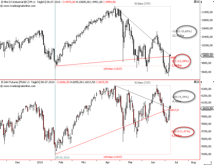Die Bullen scharren gar nicht mit den Hufen, 331170