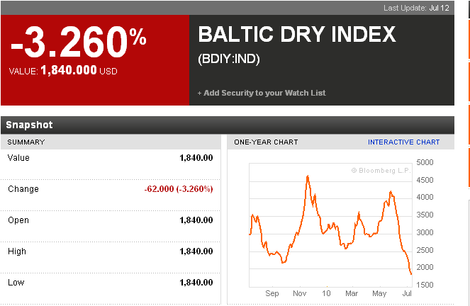 Quo Vadis Dax 2010 - Das Original 331874